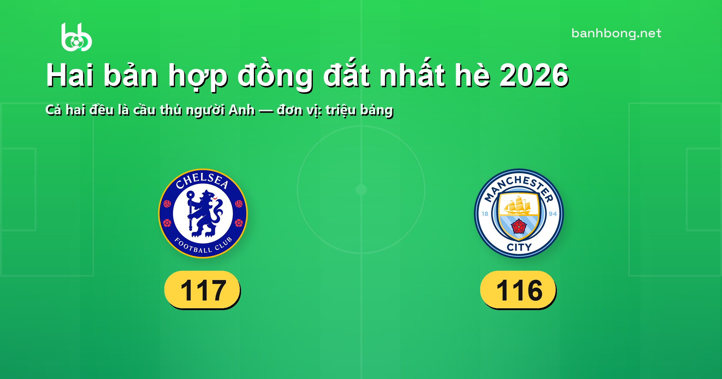 Hai bản hợp đồng đắt nhất hè 2026