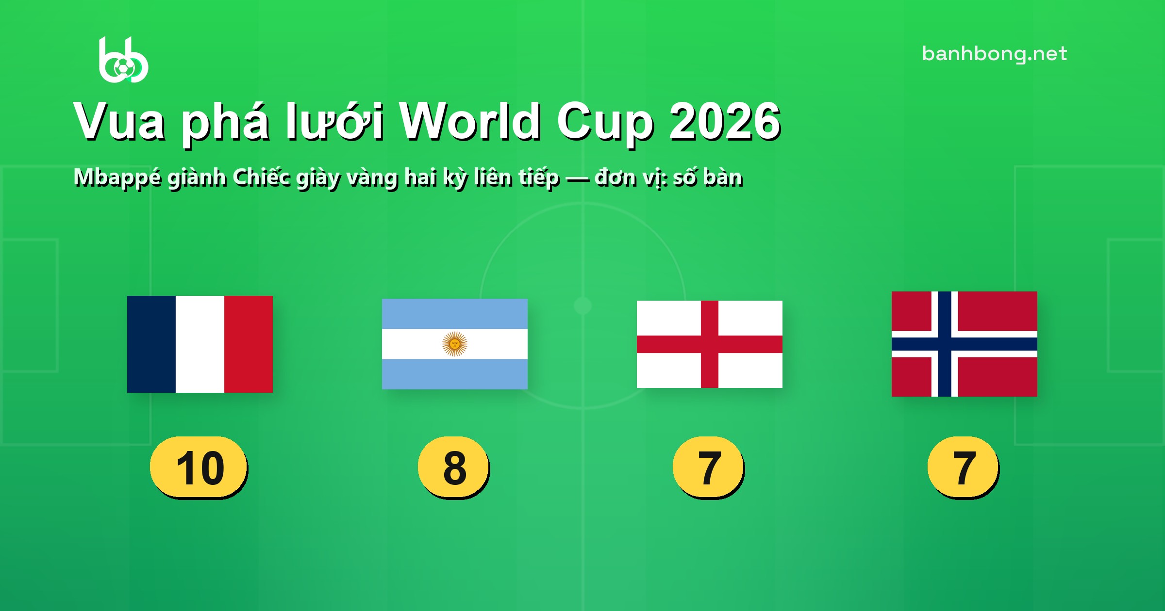 Vua phá lưới World Cup 2026