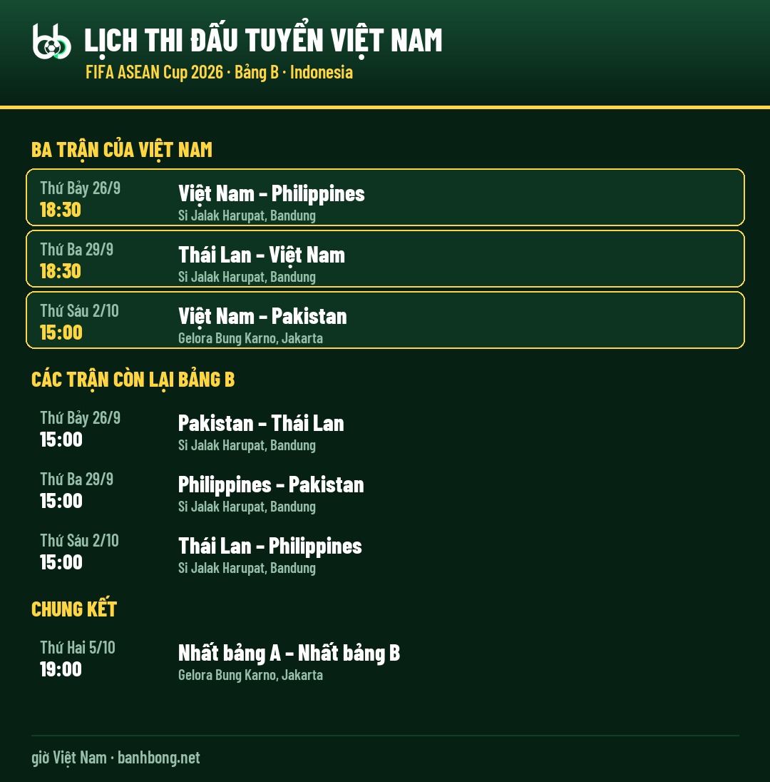 Lịch thi đấu tuyển Việt Nam tại FIFA ASEAN Cup 2026 — ba trận vòng bảng, các trận còn lại bảng B và trận chung kết, theo giờ Việt Nam