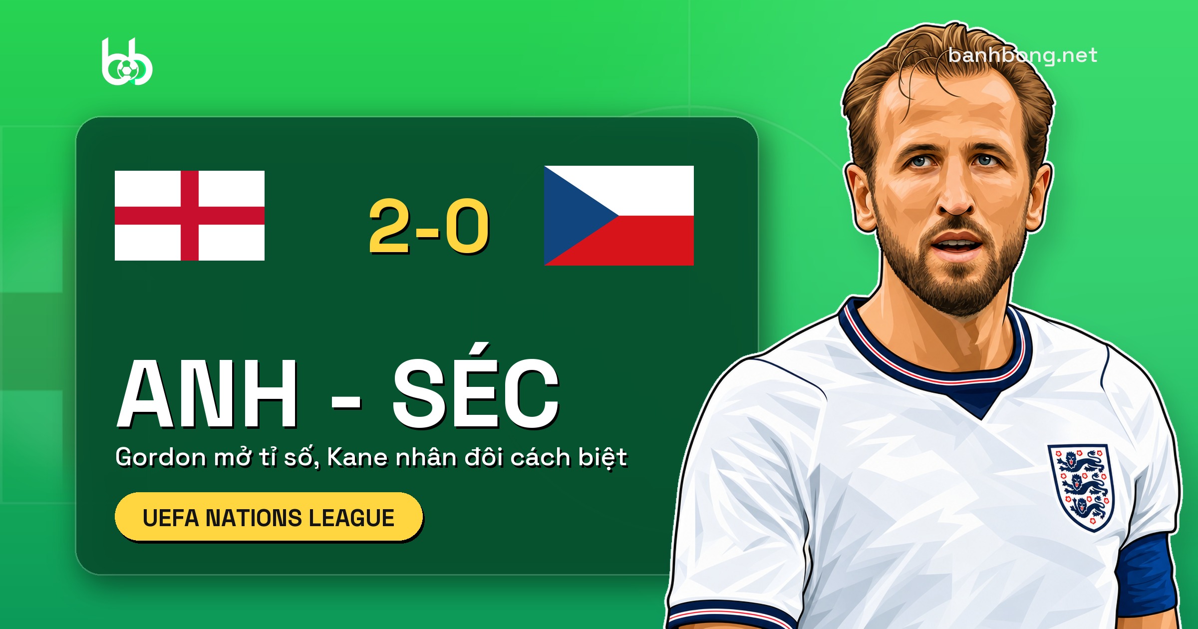 Anh thắng Séc 2-0 ở Nations League: Gordon mở tỉ số, Kane nhân đôi cách biệt