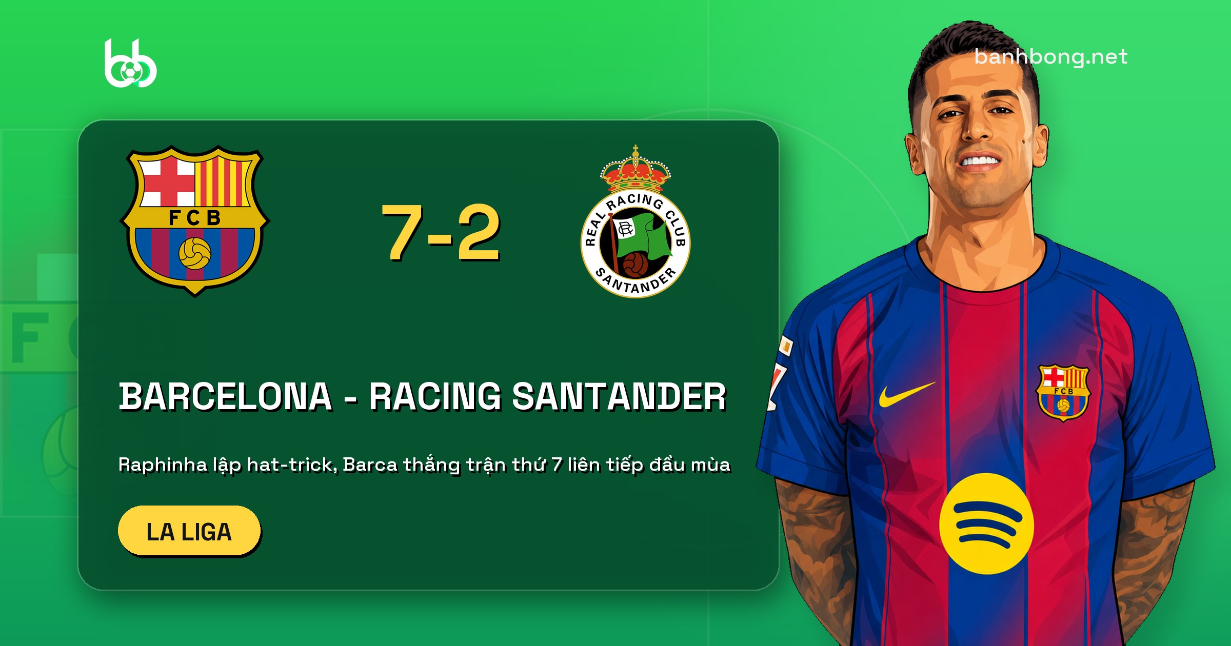 Raphinha lập hat-trick, Barca thắng 7-2 trước Racing Santander