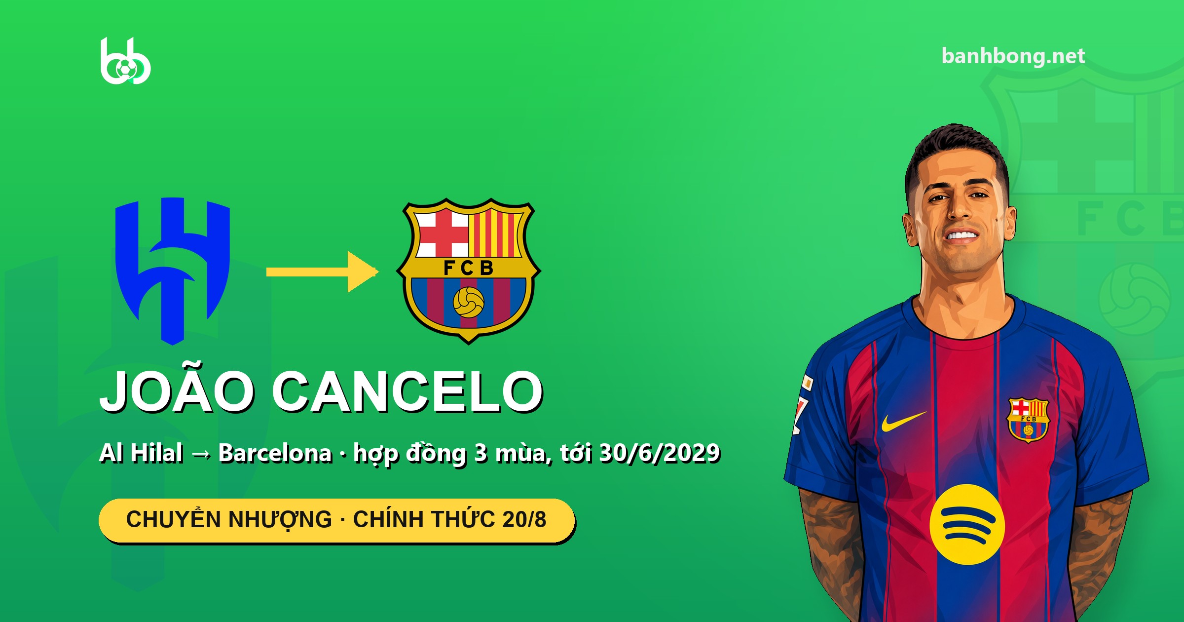 Chính thức: João Cancelo trở lại Barcelona lần thứ ba, hợp đồng 3 mùa