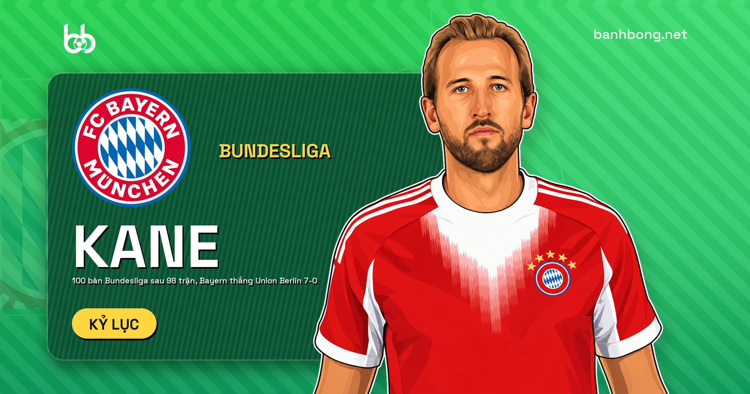 Kane cán mốc 100 bàn Bundesliga sau 98 trận, nhanh nhất lịch sử