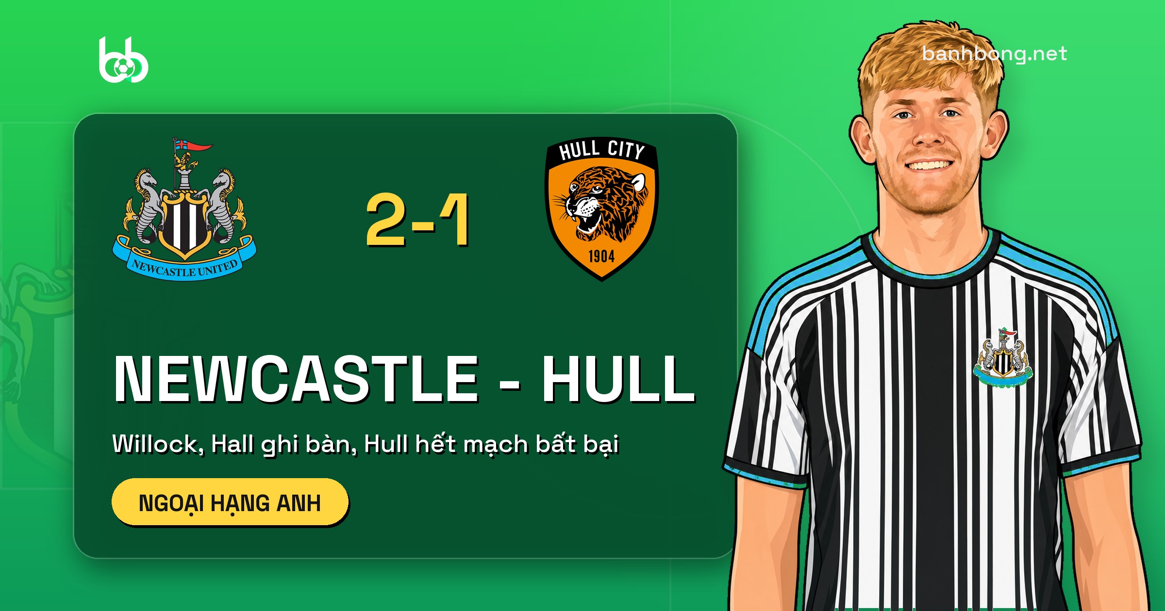 Newcastle thắng Hull 2-1, Willock và Hall chấm dứt mạch bất bại của Hull