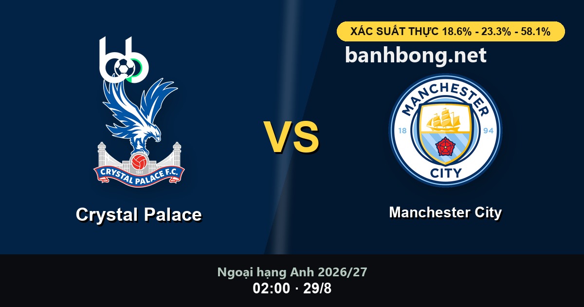 Soi Kèo Crystal Palace vs Manchester City: Xác Suất Thực