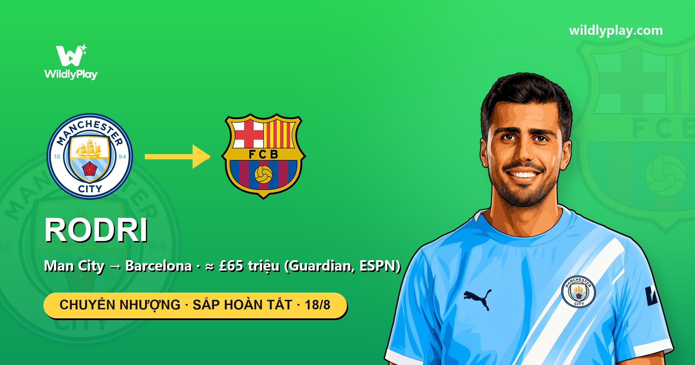 Rodri sắp rời Man City sang Barcelona: City chấp nhận giá £65,4 triệu